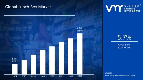 market size