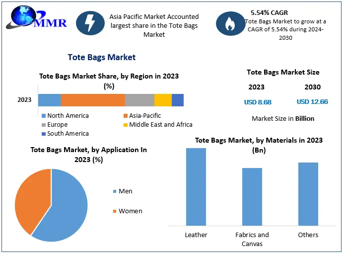 tote organizer trend