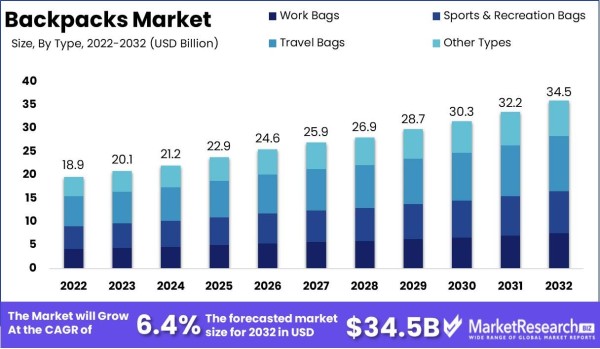 backpack market